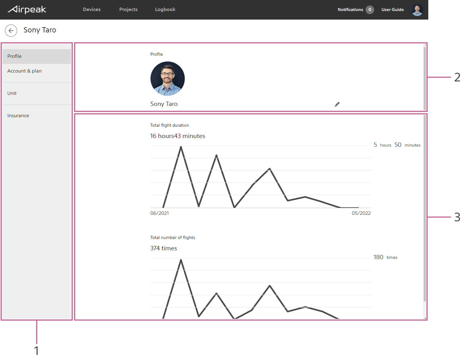 Profile screen